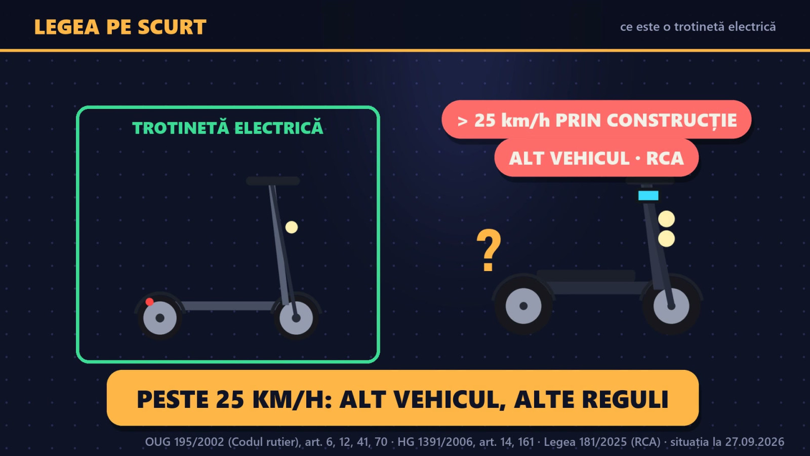 Trotinetă electrică pentru copii: de la ce vârstă? Legea în România
